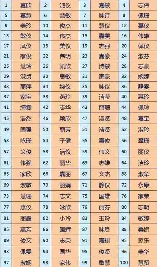 简单的字取名，楚辞有典故的男孩名字