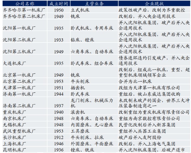 高大上的修理厂名字，大气又低调的名字