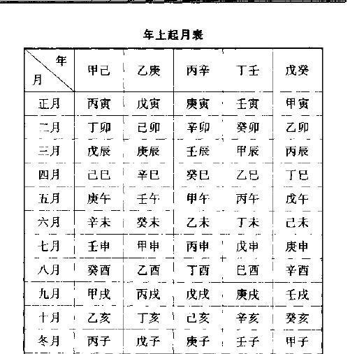 五行推算，生辰八字五行缺什么查询免费