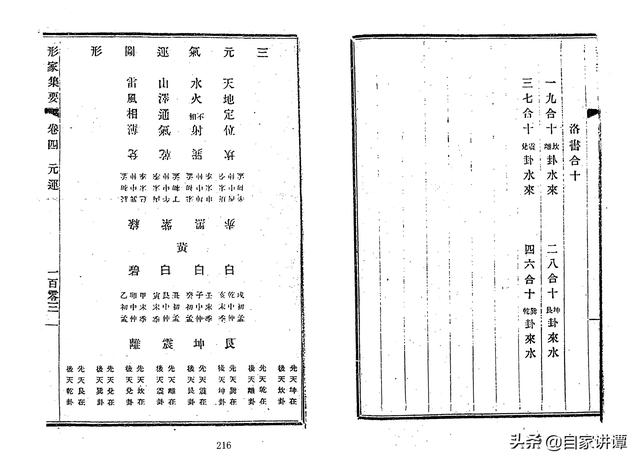 风水古籍——《赖布衣. 形家集要》2完