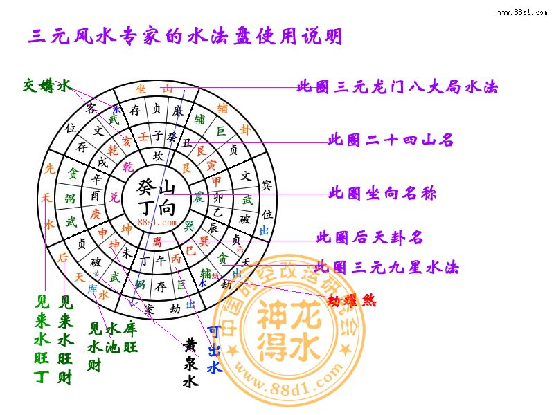 谈风水，中国最正宗有效的风水门派