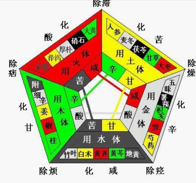 五行对照表（汇总）