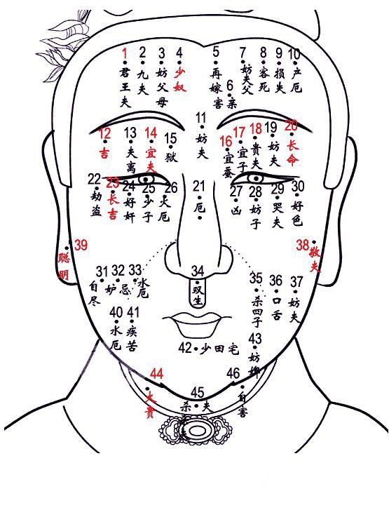 面部风水，医美面部风水学基础知识