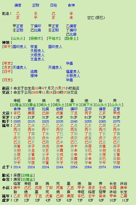 五行喜用神查询表，免费测生辰八字五行缺什么