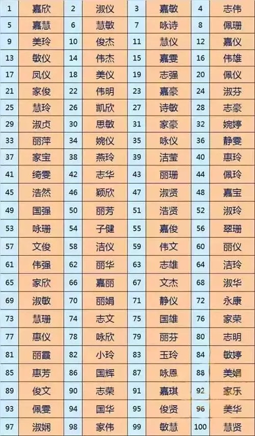 浩取名字男孩名字，男孩浩天这个名字好不好