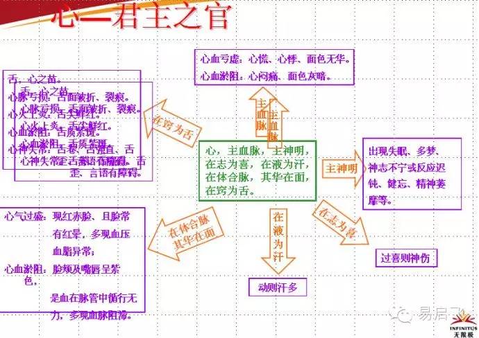 五行学说详细讲解，五行五脏五色五味图表