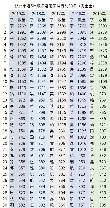 名字带欣的女孩名字，2021年女孩最佳取名