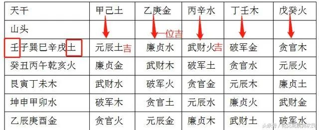 年月日五行对照表，年月日天干地支五行对照表