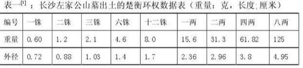 中国衡制，天平到杆秤之-----天平