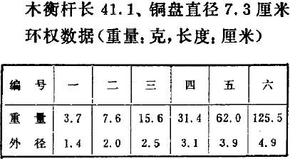 中国衡制，天平到杆秤之-----天平