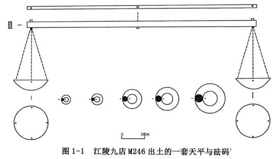 中国衡制，天平到杆秤之-----天平