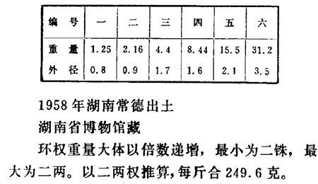 中国衡制，天平到杆秤之-----天平