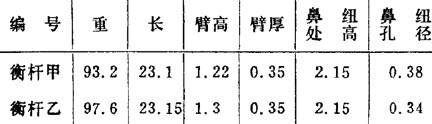 中国衡制，天平到杆秤之-----天平