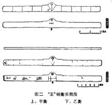 中国衡制，天平到杆秤之-----天平