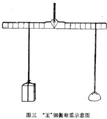 中国衡制，天平到杆秤之-----天平