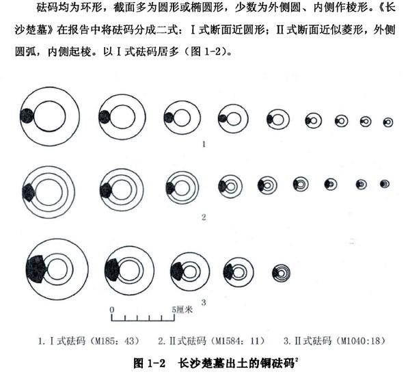 中国衡制，天平到杆秤之-----天平