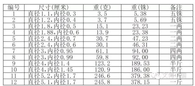 中国衡制，天平到杆秤之-----天平