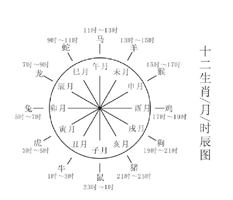 然 五行，华字五行属什么