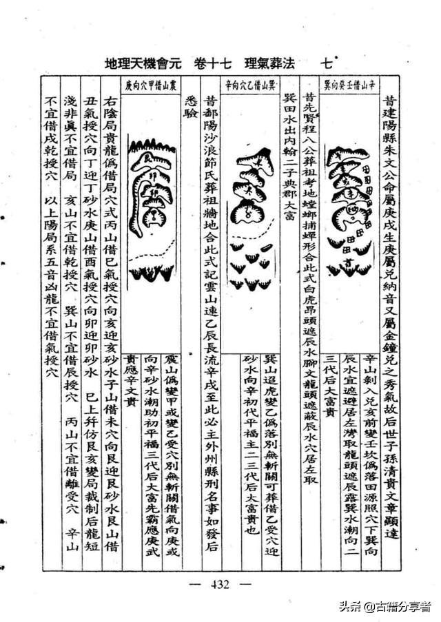 风水地理书（理气葬法）