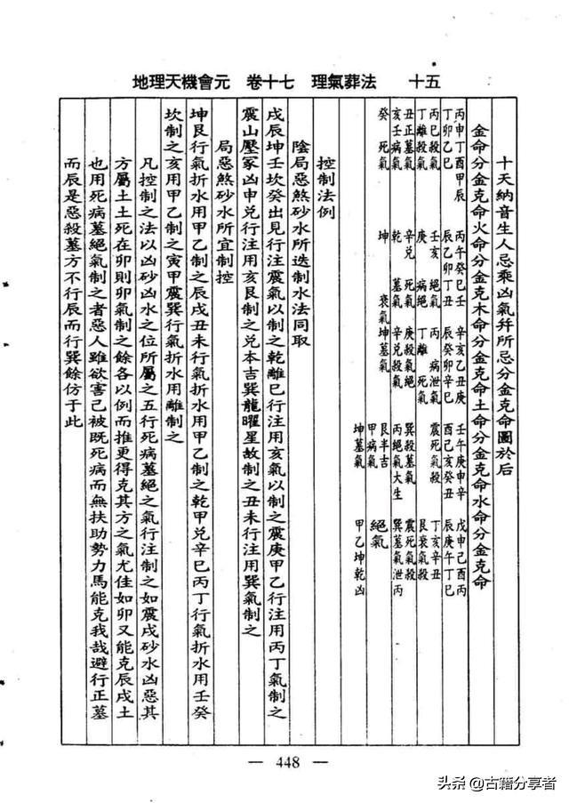 风水地理书（理气葬法）