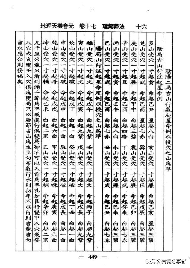 风水地理书（理气葬法）