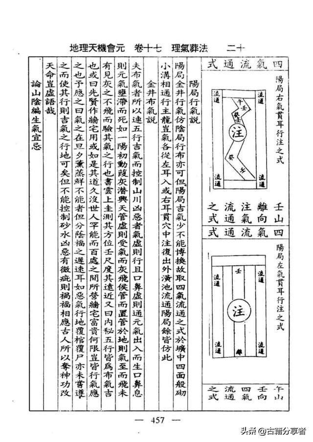 风水地理书（理气葬法）