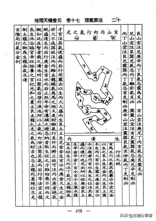 风水地理书（理气葬法）