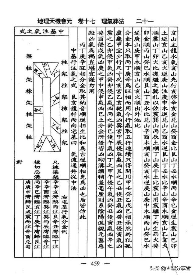 风水地理书（理气葬法）