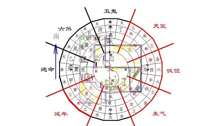 风水化解图，风水口诀50条