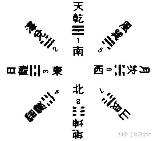 周易怎么学，六爻卦入门步骤及方法