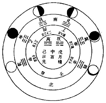 周易怎么学，六爻卦入门步骤及方法