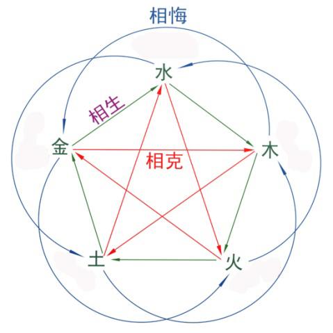 行五行属什么，刚的五行属性是什么