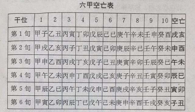 怎么学习周易的简单介绍