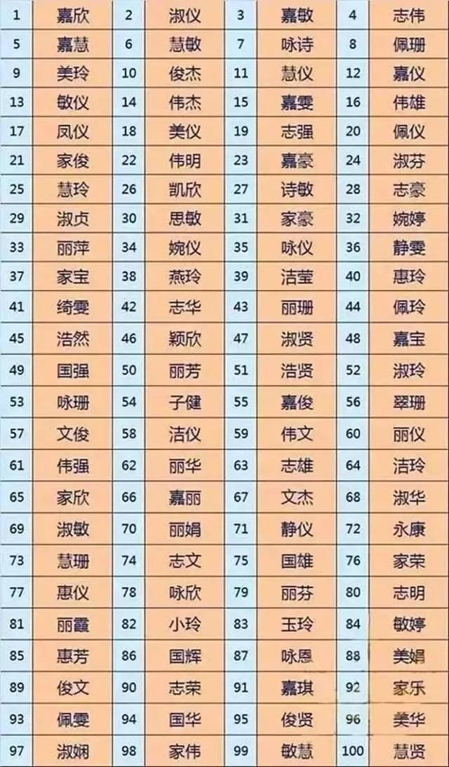 2018年小孩取名，2018年男宝宝取名用什么字好