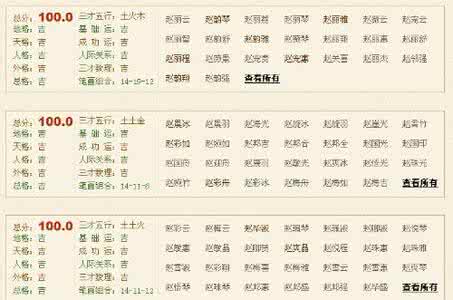 罗宝宝取名大全，罗姓氏取名字大全