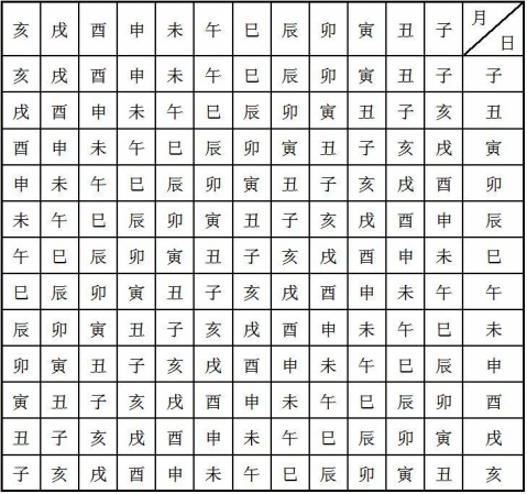 四柱五行，八字五行属性对照表