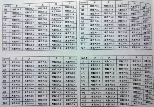 查汉字的五行，查五行取名