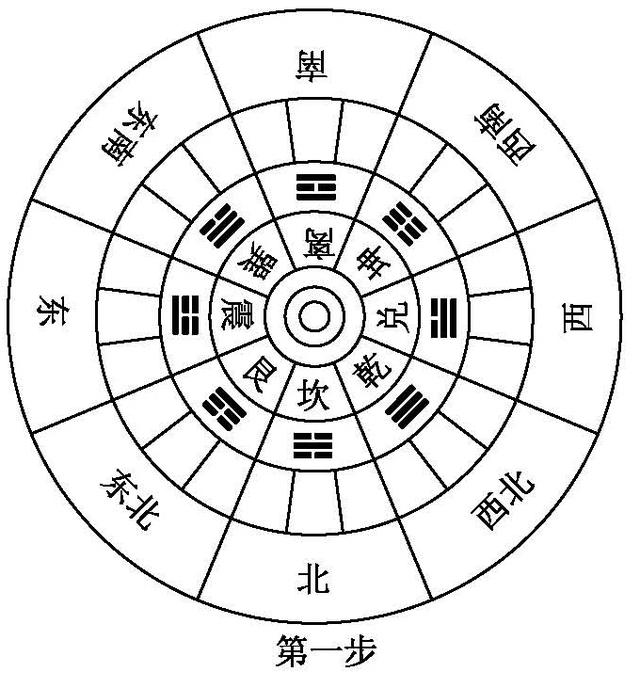 房屋坐向风水吉凶判断，罗盘二十四山快速记忆！