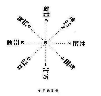 《易经》的经典记忆口诀，简单就记住64卦，建议收藏起来慢慢看