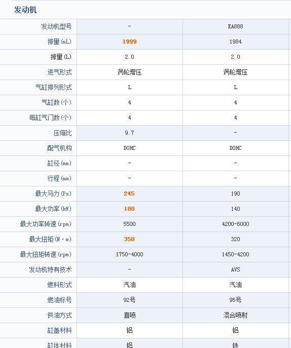 金牛座价格单，金牛座特点