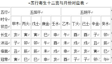 今天五行，五行测试免费