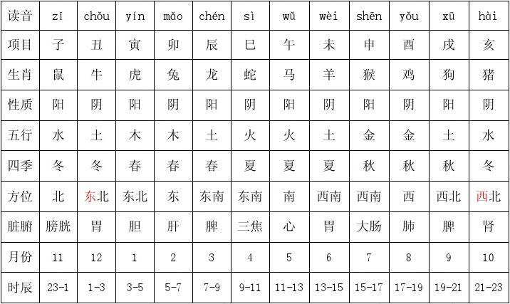 五行查询免费，免费五行生辰八字测分