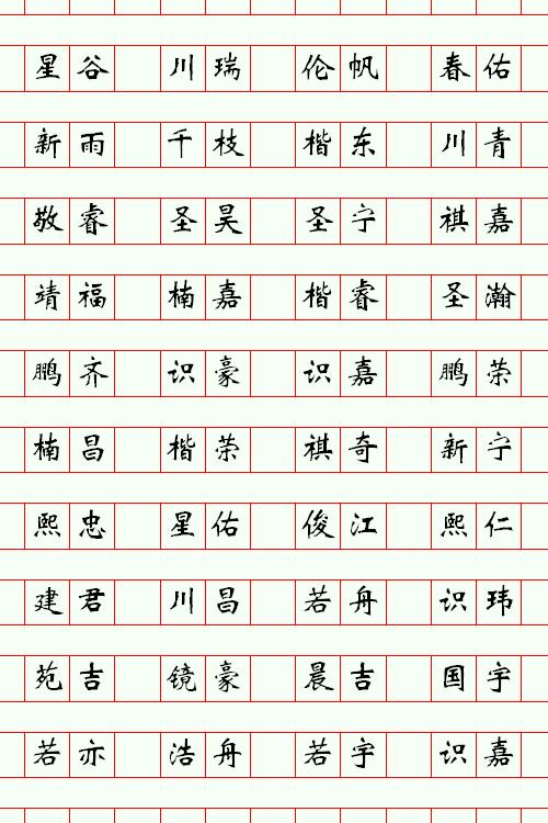 2019的猪宝宝取名，2019宝宝起名宜用字