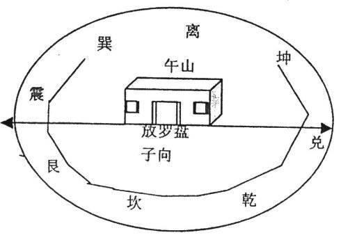 阳宅风水大全，看阳宅风水的方法