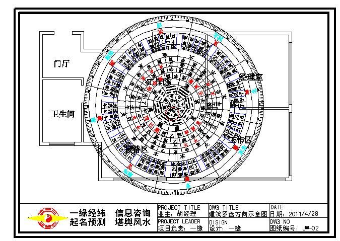 风水学派，风水门派有哪些