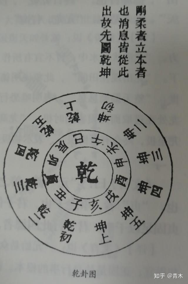 周易乾卦详解，易经上经乾卦讲解