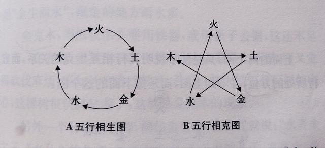 顺五行属什么，汇字五行属什么