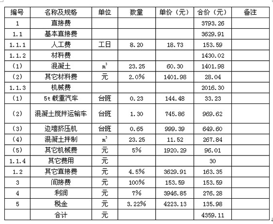 工程类公司取名，建筑工程类公司起名字