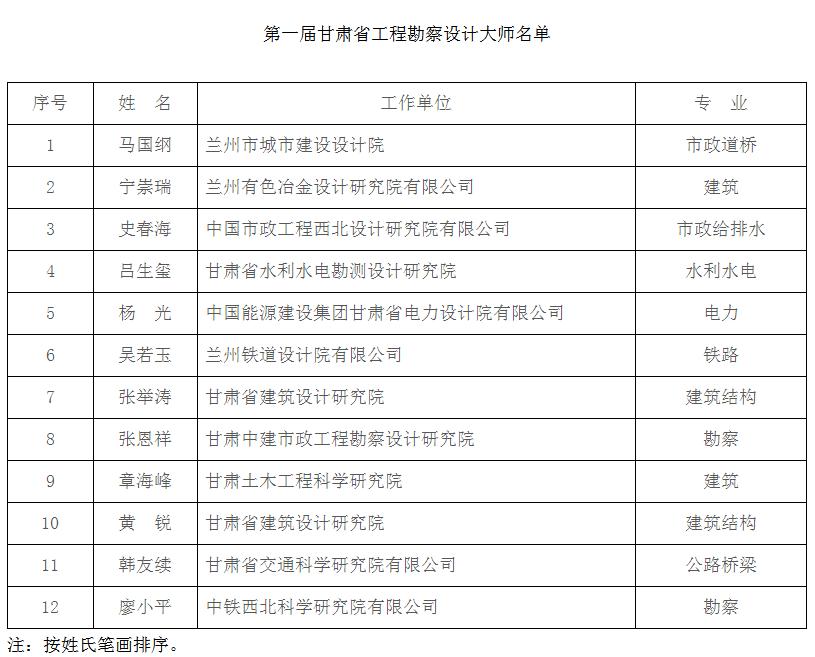 工程类公司取名，建筑工程类公司起名字