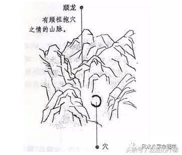 风水学-寻龙点穴：龙脉图解